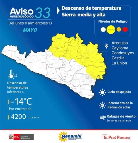 Senamhi Pronostica Descenso De Temperaturas Desde Este Lunes En Arequipa Lrsd Sociedad La