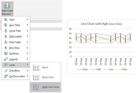 Microsoft Excel Stock Charts Peltier Tech