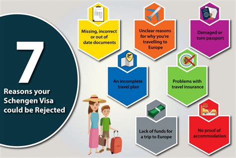 Why Was My Schengen Visa Rejected Thomas Cook Blog