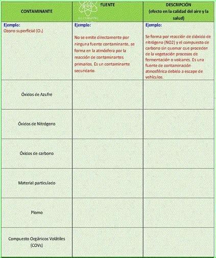 AYUDAAAAAAAAA Elabora Un Cuadro De Doble Entrada Sobre Como Los Gases