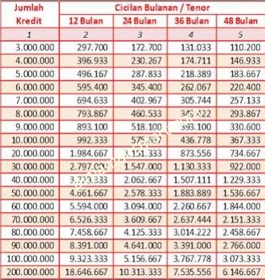 Brosur Pinjaman Bank Cimb Niaga Syariah Homecare