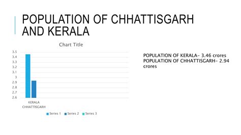 Project Comparison Among Chhattisgarh And Keralapptx