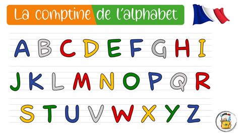 Apprendre La Comptine De L Alphabet Pour Les Enfants Les Lettres De L