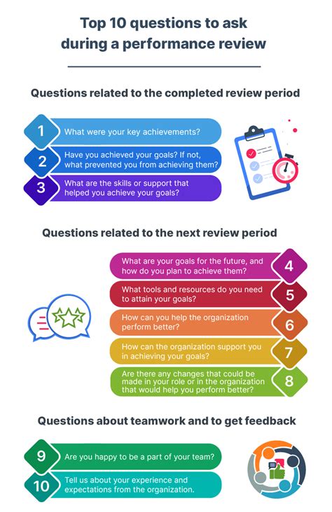 10 Questions Managers Have To Ask For Performance Review Profit Co