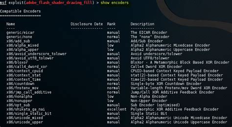 Comandos De Metasploit Tutoriales De Hacking Never Thought About That