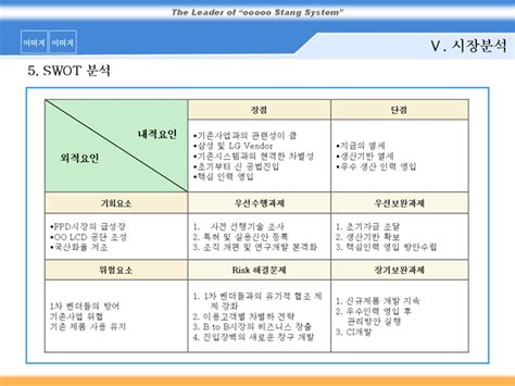 무대리와 함께하는 전략도출 Swot 분석 네이버 블로그