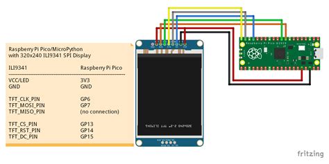 Hello Raspberry Pi Raspberry Pi Pico MicroPython 320x240 ILI9341 SPI