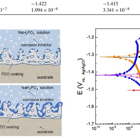 X Ray Diffraction Patterns Of Unsealed Peo Coating Peo Coating Sealed