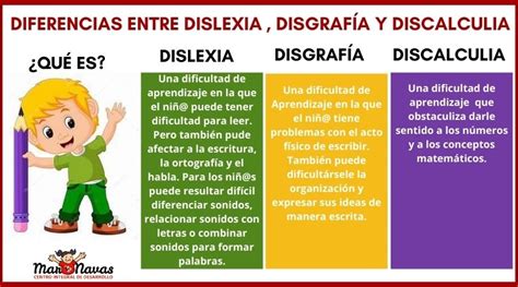 Dislexia Disgrafía y Discalculia Diferencias Mar Navas