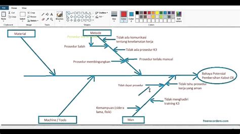 Cara Membuat Fishbone Diagram Lembar Edu