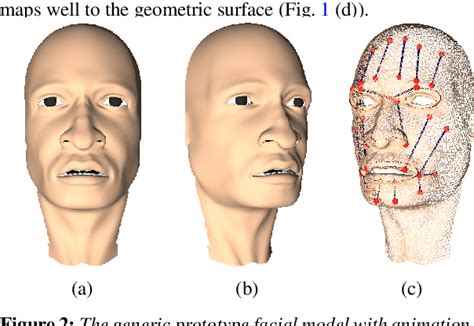 Reconstruction Of Animatable Personalized 3D Faces By Adaptation Based