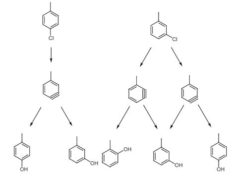 Benzyne Chemistry Optional Notes For Upsc Pdf Download