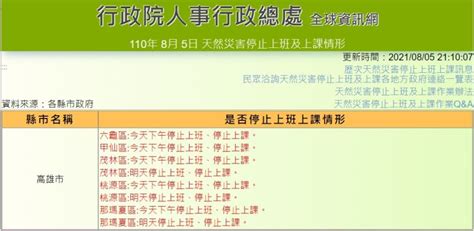 快訊／達土石流警戒 高雄3行政區明停止上班上課 要聞 Nownews今日新聞