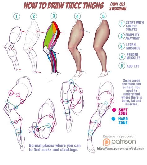 How To Draw The Human Body With This Step By Step Drawing Guide For