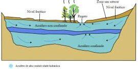 Aguas Superficiales Definici N Y Ejemplos Para Conocer Su Importancia