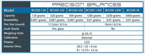 Accuris G Precision Balance Morganville Scientific