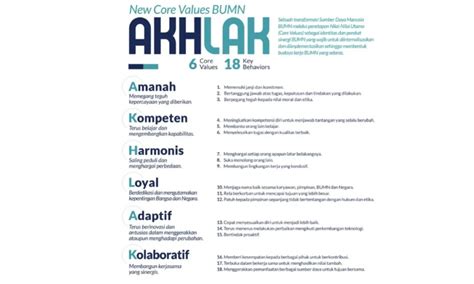 18 Perilaku Akhlak Bumn Implementasi Akhlak Dalam Berkarir Di