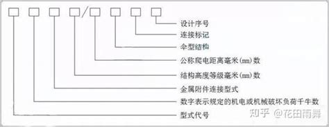 交流盘形悬式绝缘子瓷、玻璃、复合瓷或玻璃 知乎