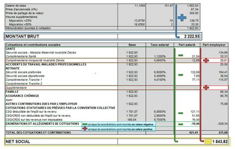 Montant net social à quoi correspond cette nouvelle ligne sur votre
