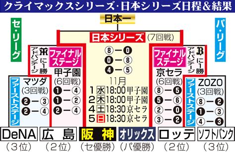 【オリックス】打席経験ない投手・東晃平の「上着騒動」に甲子園の空気なごむ プロ野球写真ニュース 日刊スポーツ