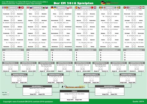 Em Turniermodus Em Regeln Fussball Em