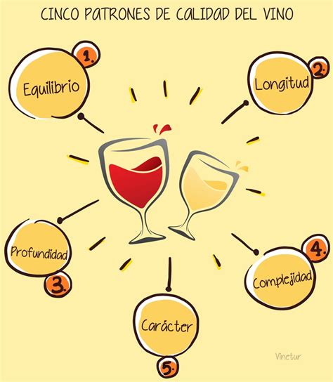 Formas De Reconocer Un Buen Vino