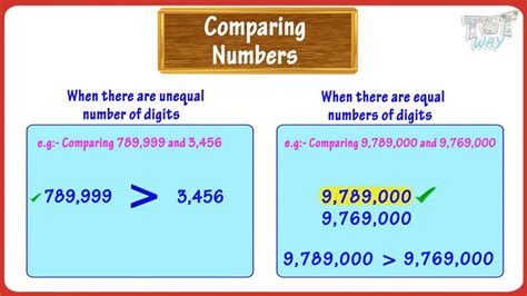 Comparing And Ordering Numbers