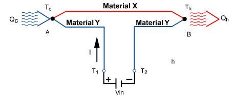 Ingeniería en materiales Módulos termoeléctricos Peltier Monografias