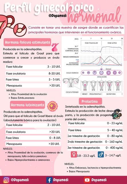 Macadán Obra Maestra Portátil Valores Normales De Las Hormonas