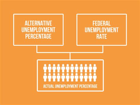 How to Calculate Unemployment Rate: 10 Steps (with Pictures)