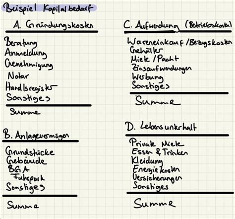 Business Plan Prüfung Karteikarten Quizlet