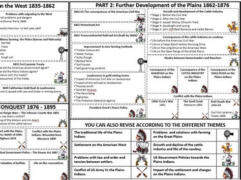 GCSE History Revision Resources Tes