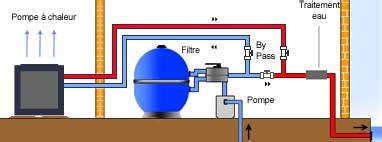 Comment chauffer sa piscine avec une pompe à chaleur piscine