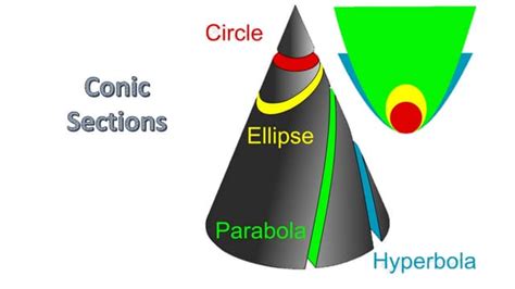 CONIC SECTIONS.pptx