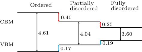 Chin Phys Lett 2020 375 057101 Structural Transition From