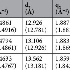 A The Electrical Conductivities Of The Pedot Tos Thin Films With