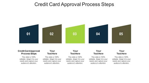 Credit Card Approval Process Steps Ppt Powerpoint Presentation Icon ...