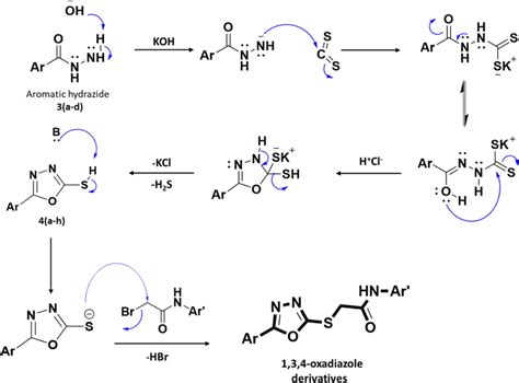 A Plausible Mechanism For The Synthesis Of 1 3 4 Oxadiazole Derivatives