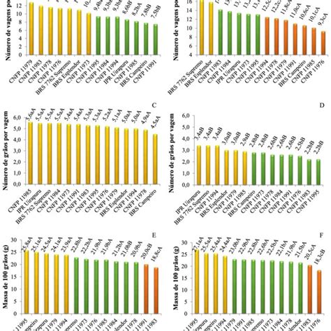 Dados Diários De Precipitação Pluvial Temperatura Mínima E Máxima Download Scientific Diagram