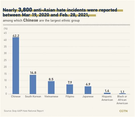 China Issues Report On U S Human Rights Violations Cgtn