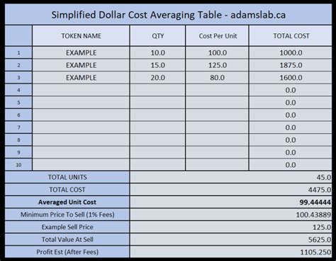 Dollar Cost Averaging Excel Sheet Adams Lab