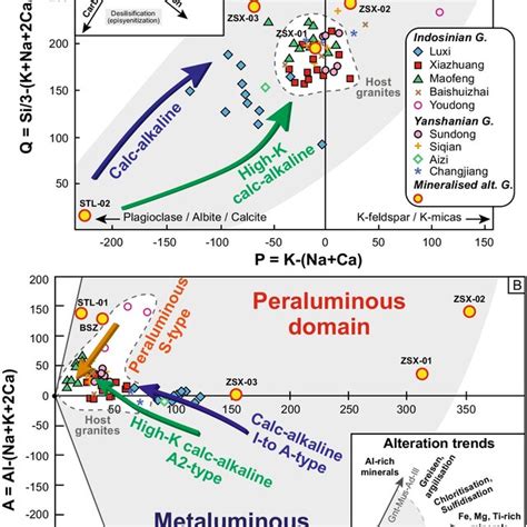 Whole Rock Geochemical Signatures Of The Hydrothermal Alteration In