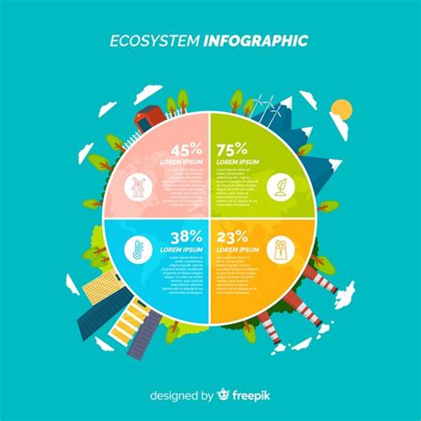 Free Vector Ecosystem Infographics Concept