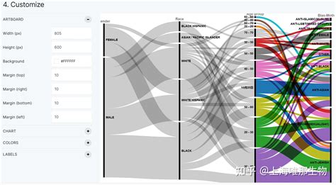 Rawgraphs网站 冲积图与桑基图绘制 知乎