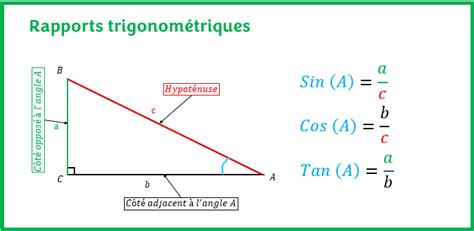 Rapports Trigonom Triques