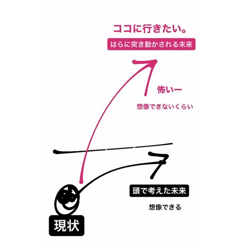 ガムランは未知との遭遇 アート思考and書を使ったメンタルコーチ かねこけいこ「咲くlabo」