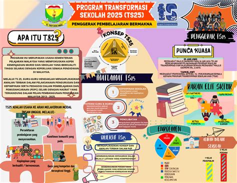 Infografik TS25 Sktdr NOTES PENGGERAK PEMBELAJARAN BERMAKNA