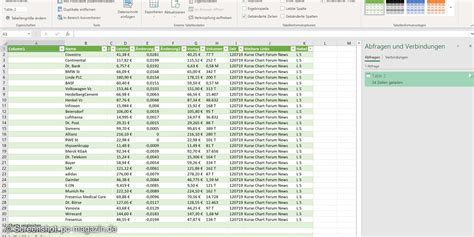 Excel So Importieren Sie Aktienkurse Pc Magazin