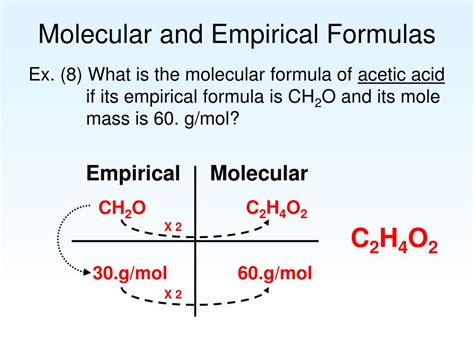 Ppt Molecular And Empirical Formulas Powerpoint Presentation Free