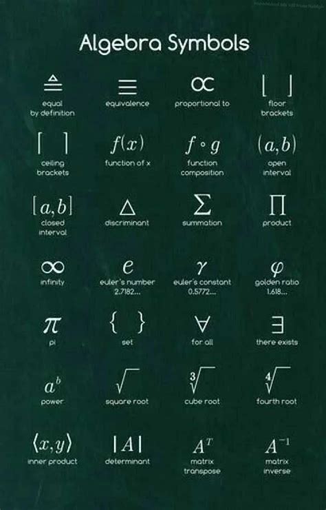 Что означает знак "Sign" в математике?
